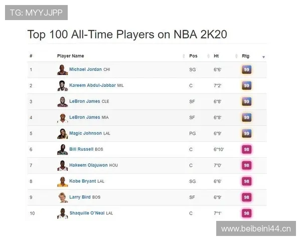 NBA赛程全面更新 最新赛程安排与对阵情况一览 - 副本 - 副本 - 副本