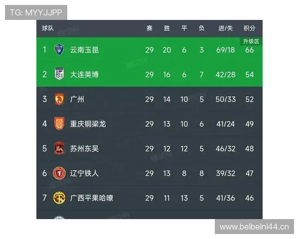 中甲激战瞬间回顾：焦点比赛进球与排名变化全解析 - 副本